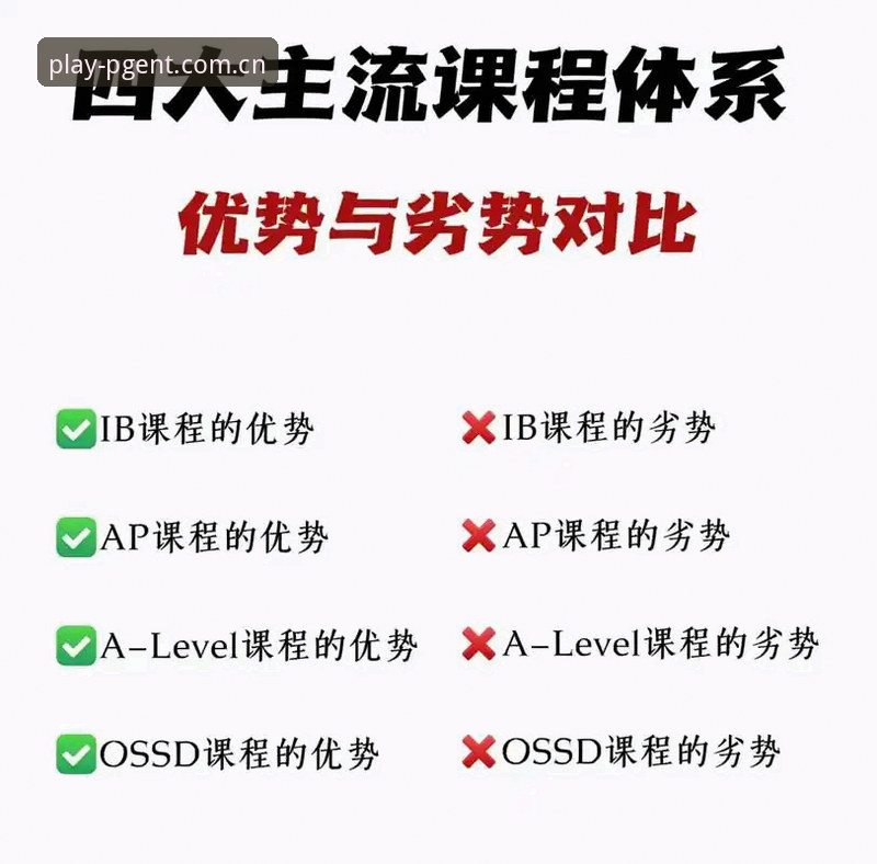 PGENT娱乐与传统平台对比：专业分析师眼中的A3B9版本优势解析